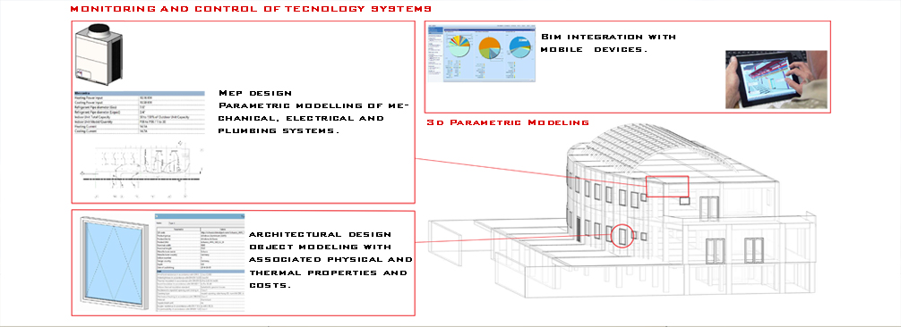 Progetto02_03